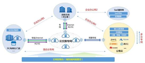 企業數字化轉型的基石 構建堅實、敏捷、智能的基礎網絡服務