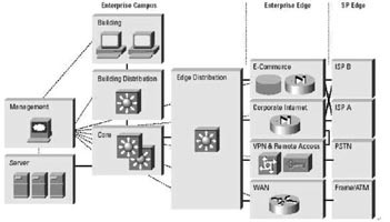 面向企業(yè)網(wǎng)絡(luò)的安全藍(lán)圖_安全測(cè)試_領(lǐng)測(cè)軟件測(cè)試網(wǎng)
