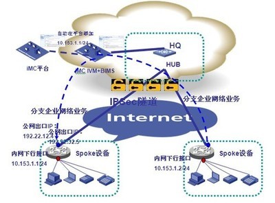 零配置管理（Zero-Configuration）方案淺析 簡(jiǎn)化網(wǎng)絡(luò)部署與運(yùn)維新范式
