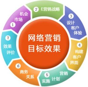優(yōu)化客 以專業(yè)網(wǎng)絡(luò)推廣服務(wù)，賦能企業(yè)數(shù)字化未來