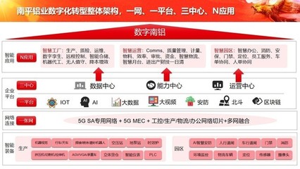 中軟國際5G+工業(yè)互聯(lián)網(wǎng)解決方案 構(gòu)筑企業(yè)網(wǎng)絡(luò)服務(wù)新底座，全面賦能數(shù)字化轉(zhuǎn)型