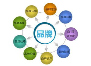 母嬰加盟店持續(xù)銷售之道 企業(yè)網(wǎng)絡(luò)服務(wù)驅(qū)動的增長策略