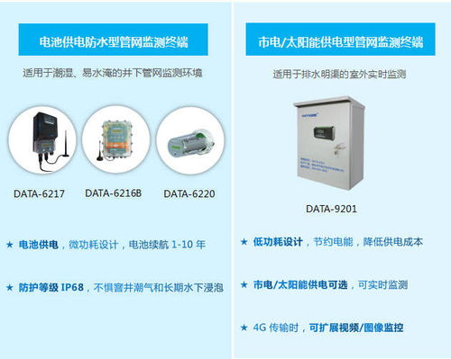智慧雨水與污水管網監測預警系統 MK分析平臺的創新應用