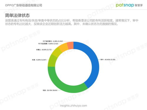 OPPO公司創新力分析報告——基于MK分析平臺的視角