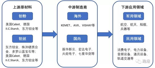 宏達電子價值深度解析 從MK分析平臺看其長期持有潛力