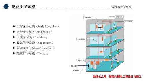 智能化弱電行業全流程、公司發展與市場分析——基于MK分析平臺的視角