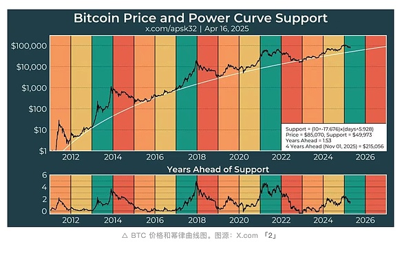 價值儲存對決 深度剖析BTC與黃金作為全球避險資產的核心優勢