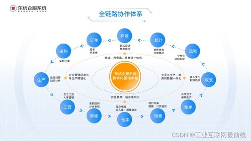 服裝ERP管理系統 賦能企業，實現管理效率的飛躍
