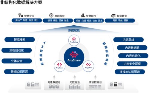 破解非結構化數據管理難題 愛數AnyShare Family驅動企業內容管理革新